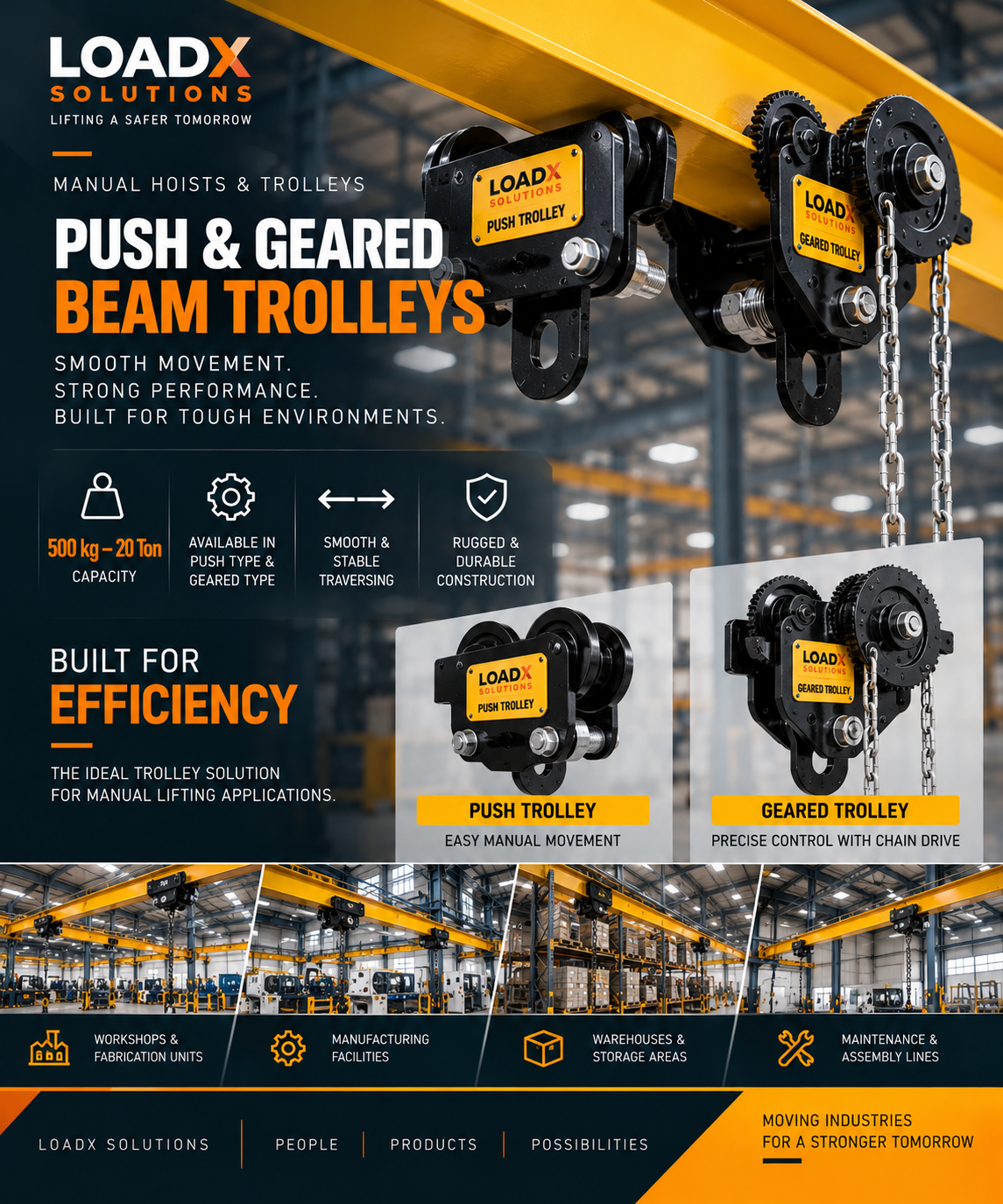 Push & Geared Beam Trolleys
